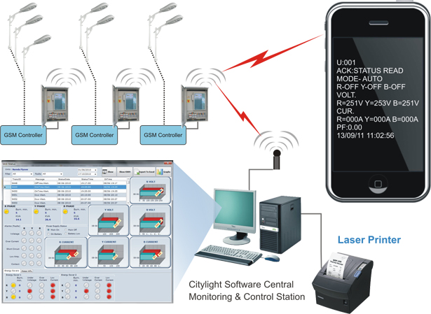 Street Light Controller communication